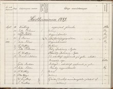 Anmärkningsbok från Nya Elementarskolan 1889-1896